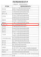 正式獲批！廈門(mén)空港型國(guó)家物流樞紐納入2024年國(guó)家物流樞紐建設(shè)名單